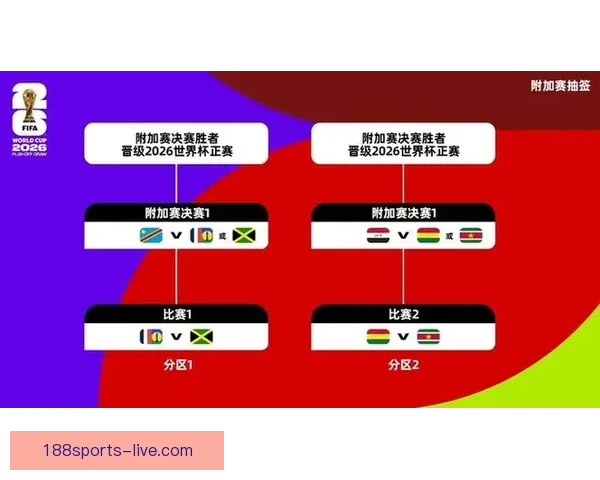 美加墨世界杯竞猜赔率走势解析与夺冠热门球队胜率全面预测分析