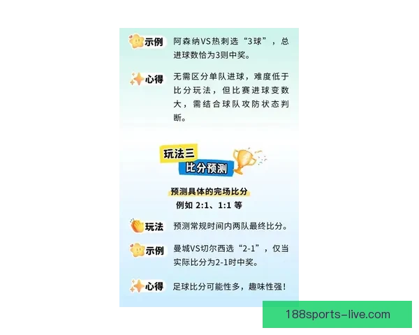 世界杯竞猜比赛新玩法揭秘全程参与互动赢大奖